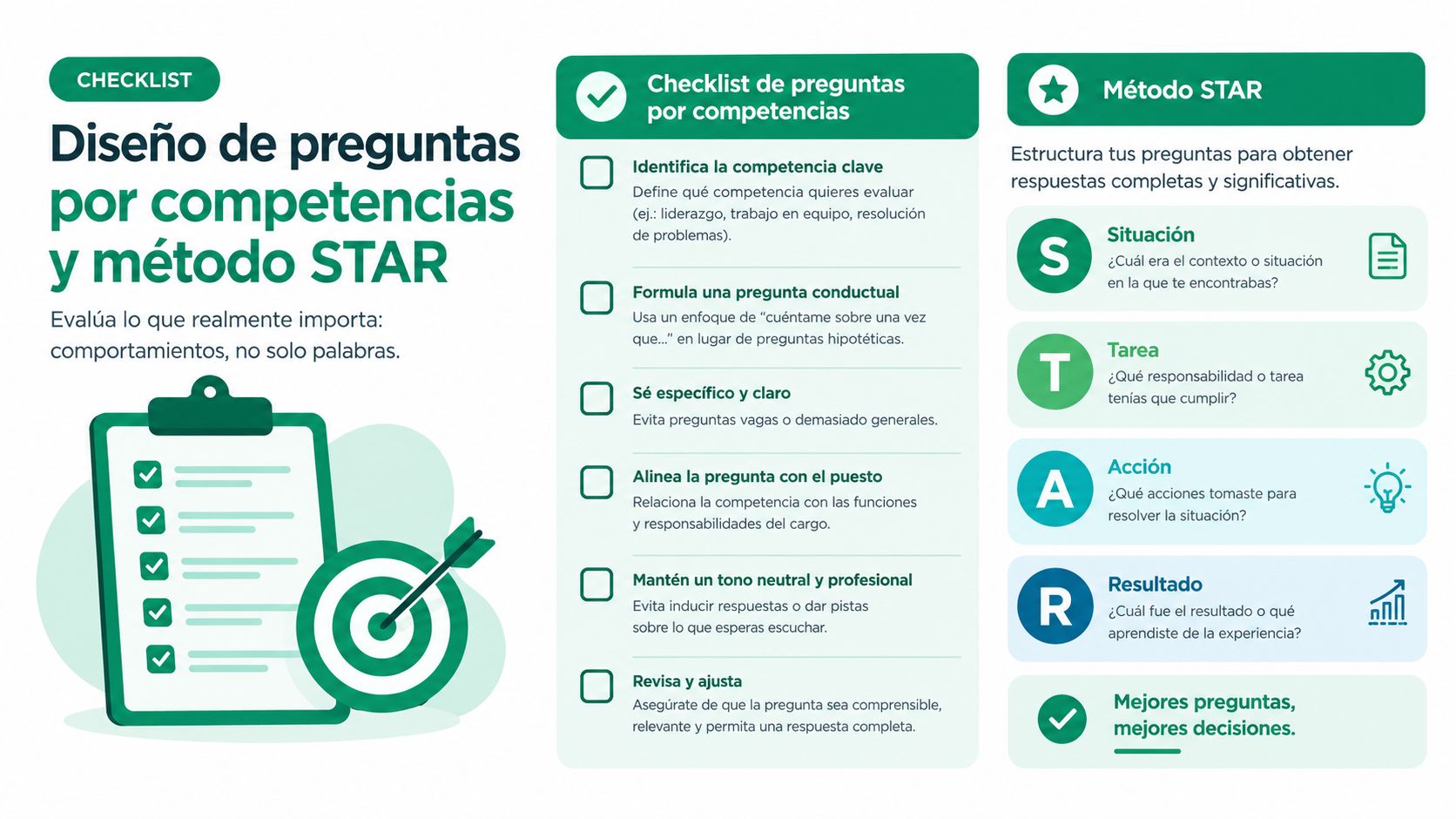 Infografía sobre el diseño de preguntas por competencias utilizando el método STAR para entrevistas laborales efectivas.
