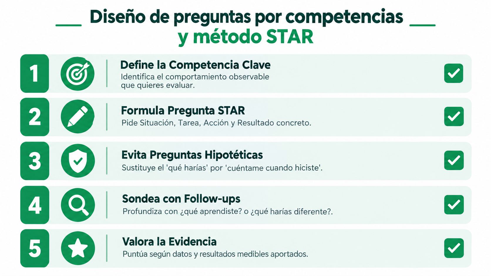 Infografía sobre el diseño de entrevistas por competencias utilizando el método STAR en cinco pasos detallados.